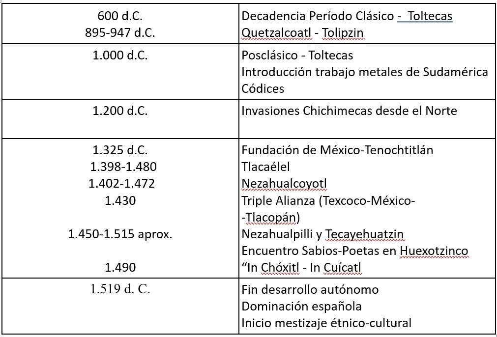 cuadro_historia_mexico (1)