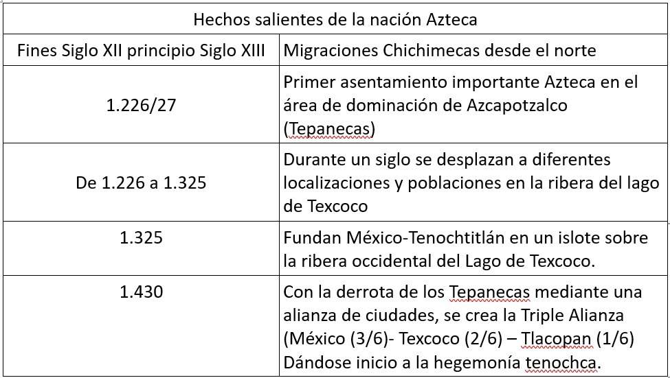cuadro_historia_mexico (2)