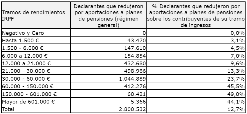 CUADRO_GESTHA (1)