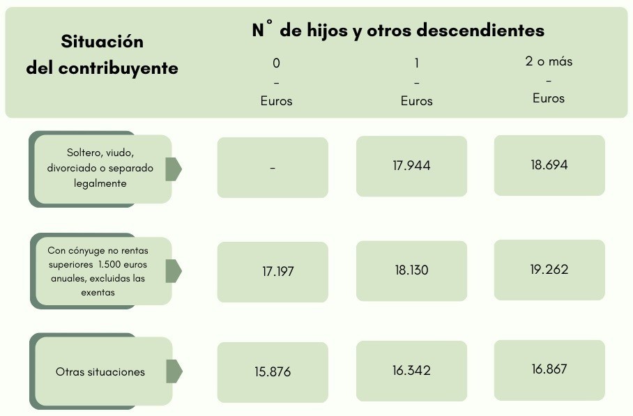 cuadro_USO_contribuyentes