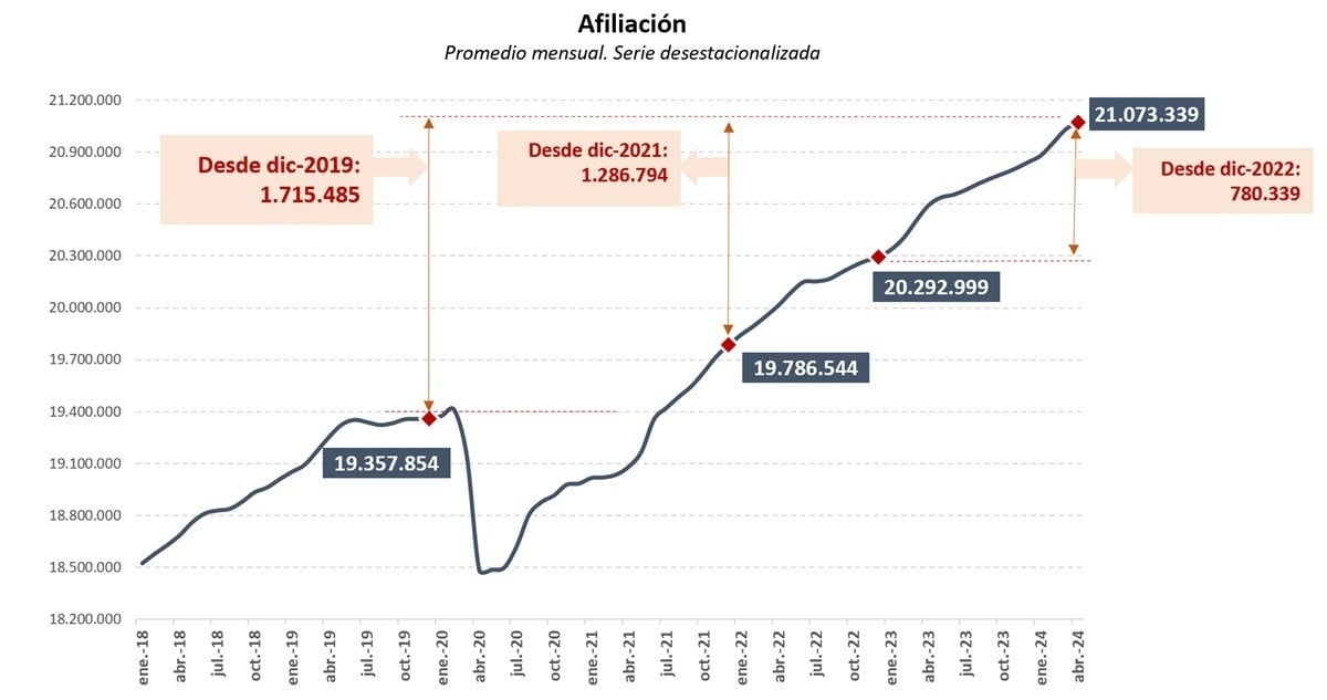 afiliacion