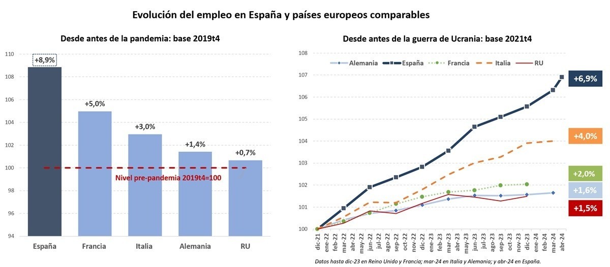 afiliacion_españa_paises_europa