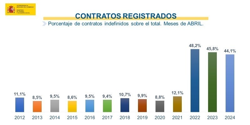contratos_registrados_abril_2024