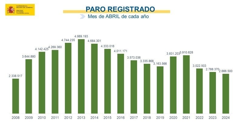 paro_registrado_abril_2024