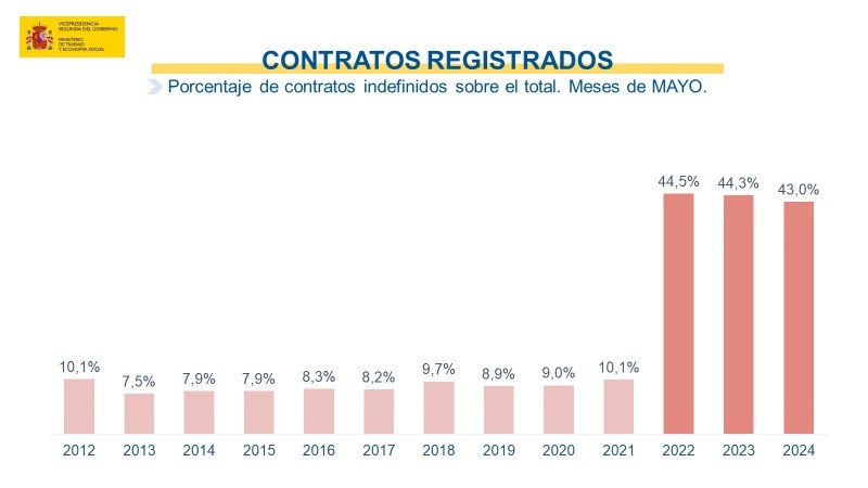 contratos_registrados_mayo