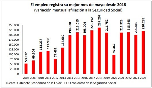 empleo_mayo_cuadro_ccoo