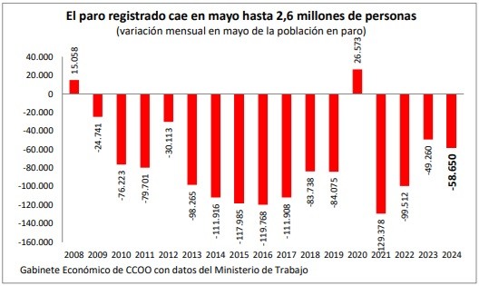 paro_mayo_ccoo