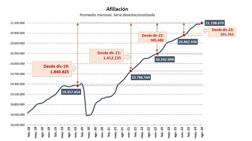afiliacion agosto 2024