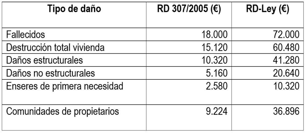 CUADRO_AYUDAS