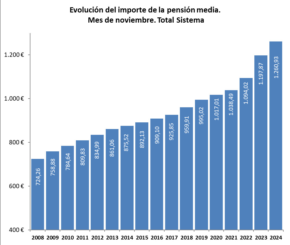 cuadro_pensiones