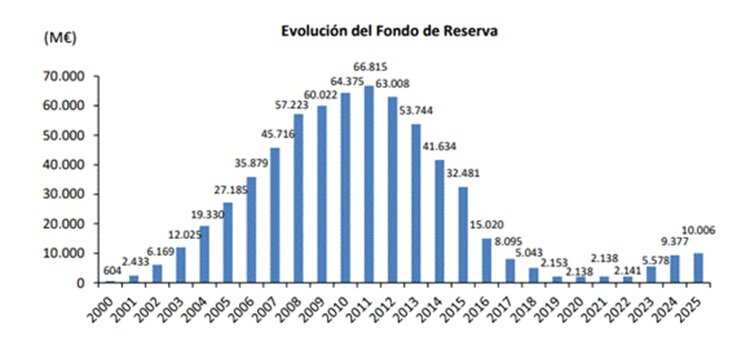hucha_pensiones