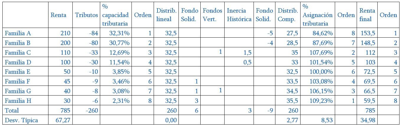 Singularidad generalizable NT parte 1 002