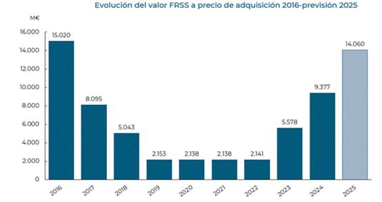 evolucion hucha pensiones